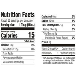 Nutrition Panel