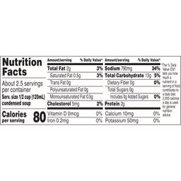 Nutrition Panel