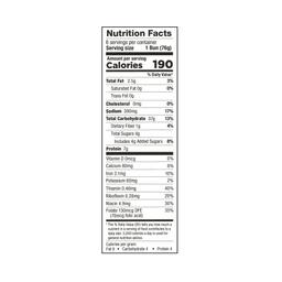 Nutrition Panel