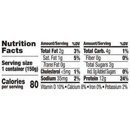 Nutrition Panel