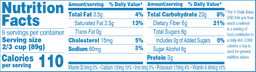 Nutrition Panel