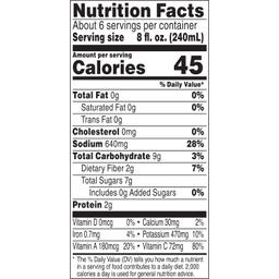 Nutrition Panel