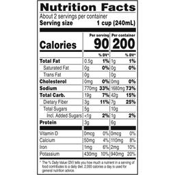 Nutrition Panel
