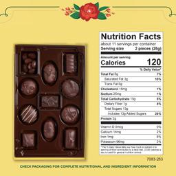 Nutrition Panel