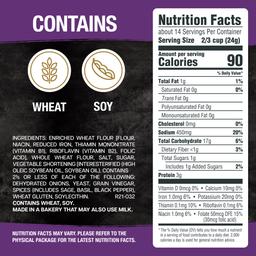 Nutrition Panel