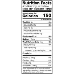Nutrition Panel