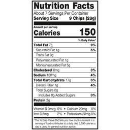 Nutrition Panel