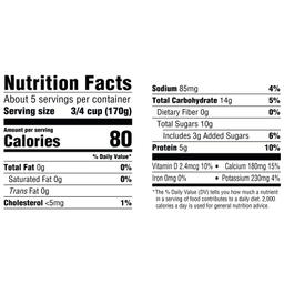 Nutrition Panel