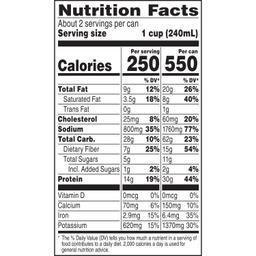 Nutrition Panel