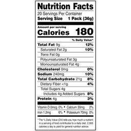 Nutrition Panel