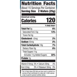 Nutrition Panel
