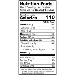 Nutrition Panel