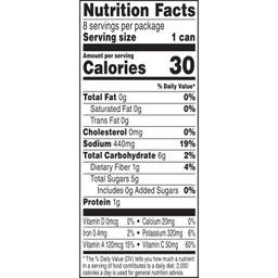 Nutrition Panel