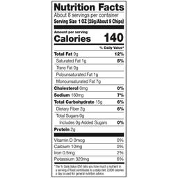 Nutrition Panel