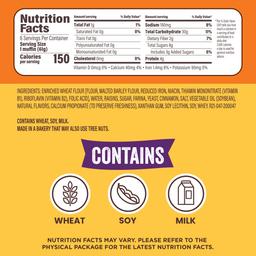 Nutrition Panel