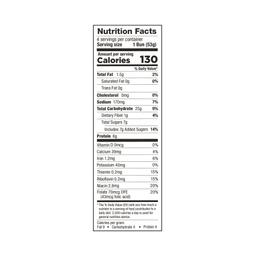 Nutrition Panel