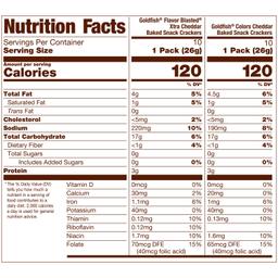 Nutrition Panel