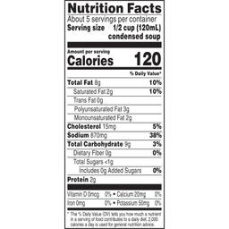 Nutrition Panel
