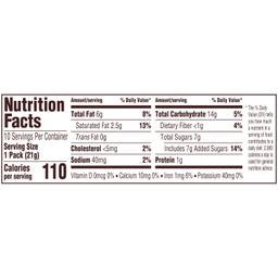 Nutrition Panel