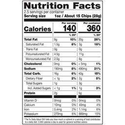 Nutrition Panel