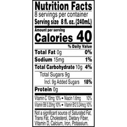 Nutrition Panel