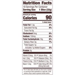 Nutrition Panel
