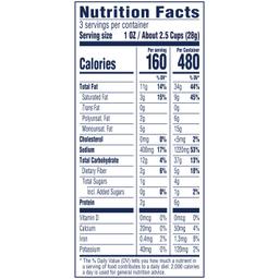 Nutrition Panel
