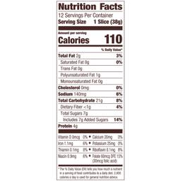 Nutrition Panel