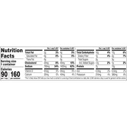 Nutrition Panel