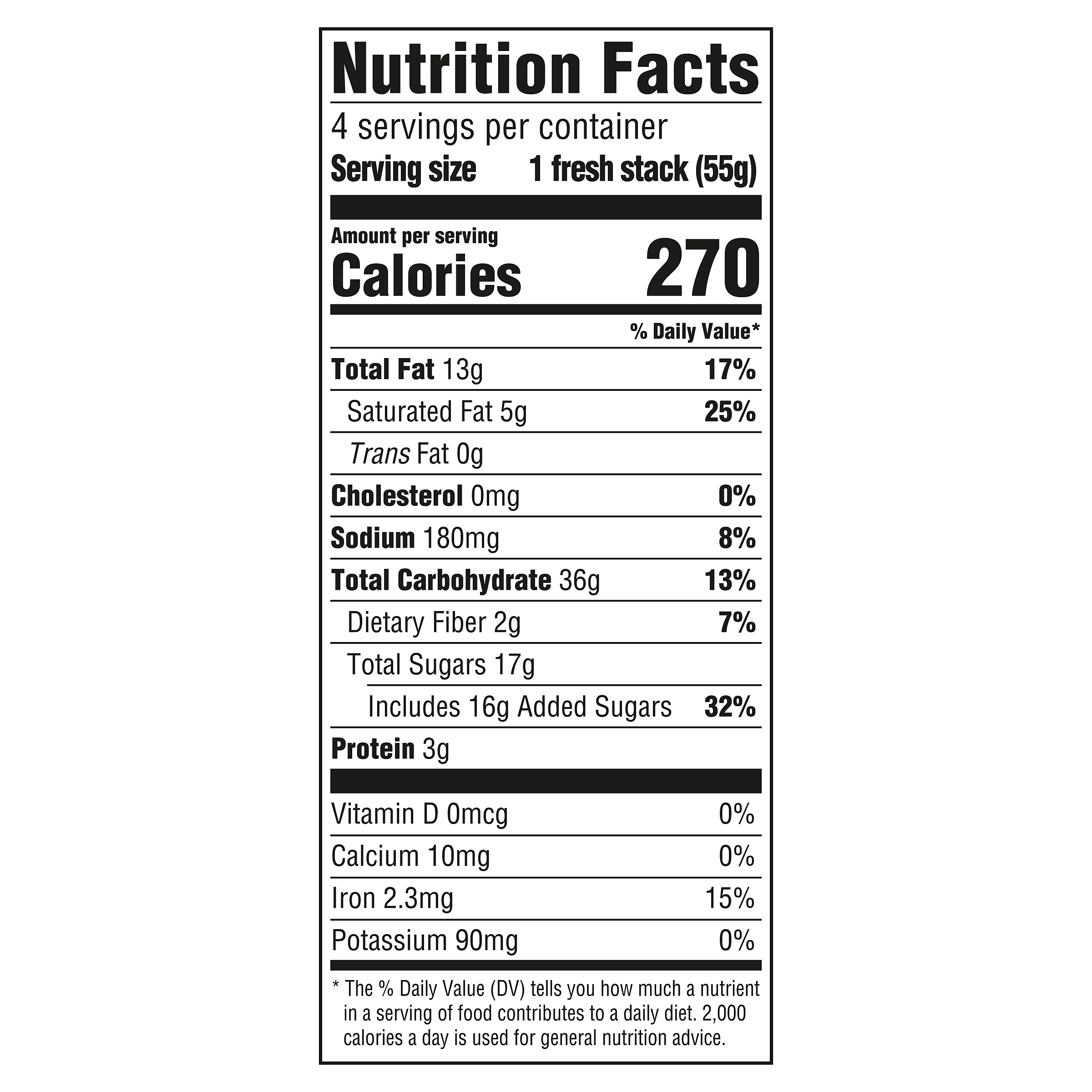 Nutrition Panel