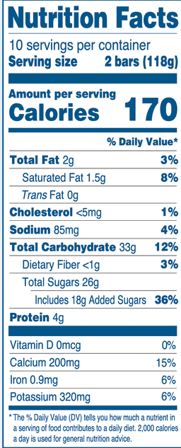 Nutrition Panel