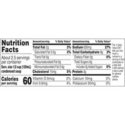 Nutrition Panel