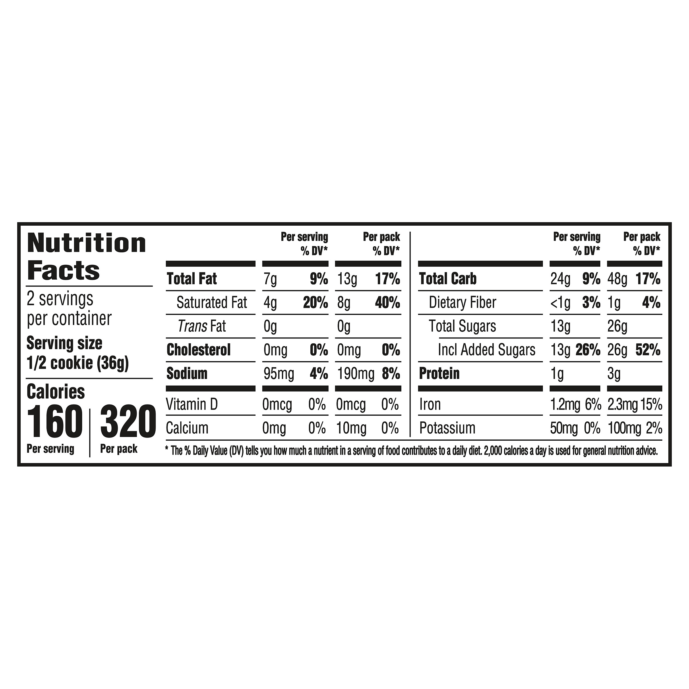 Nutrition Panel