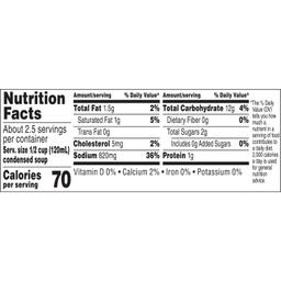 Nutrition Panel