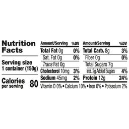 Nutrition Panel