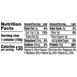 Nutrition Panel