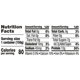 Nutrition Panel