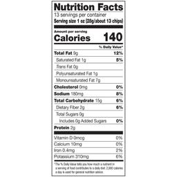 Nutrition Panel