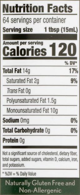 Nutrition Panel