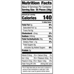 Nutrition Panel