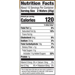 Nutrition Panel