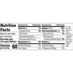 Nutrition Panel