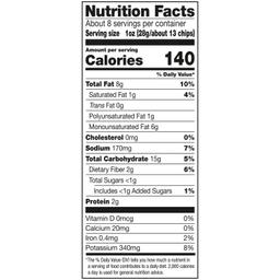 Nutrition Panel