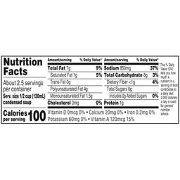 Nutrition Panel