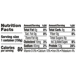 Nutrition Panel