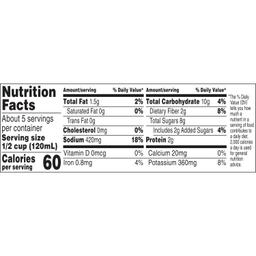 Nutrition Panel