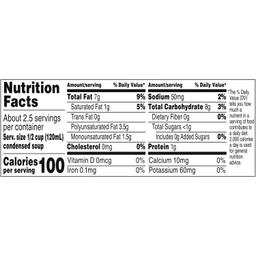 Nutrition Panel
