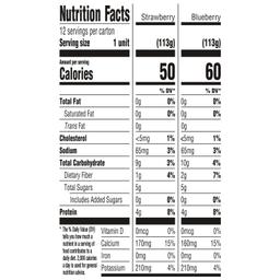 Nutrition Panel