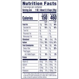 Nutrition Panel