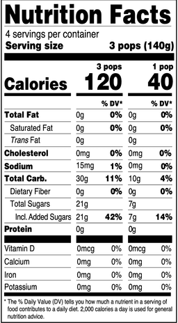 Nutrition Panel